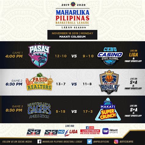 mpbl live score today|Maharlika Pilipinas Basketball League .